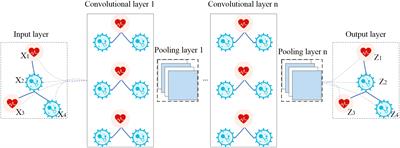 Risk factors and drug discovery for cognitive impairment in type 2 diabetes mellitus using artificial intelligence interpretation and graph neural networks
